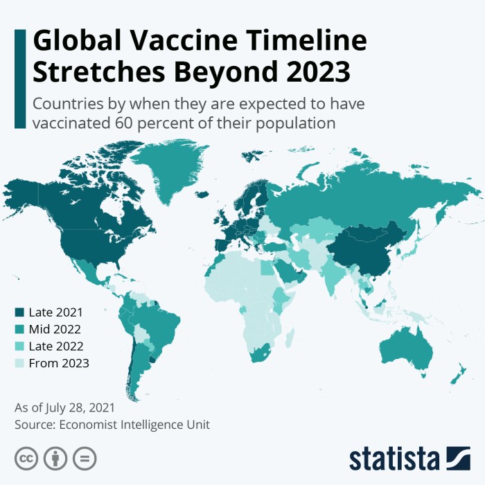 Benefits of global vaccination initiatives