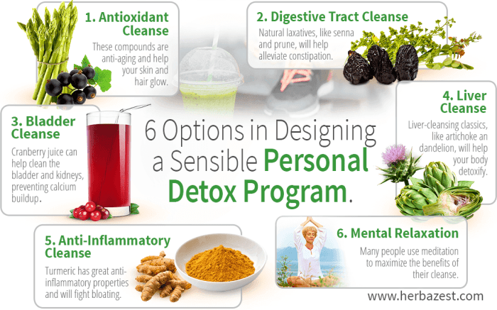 How to create a personalized detox plan