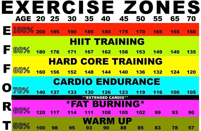 How to calculate maximum heart rate for exercise