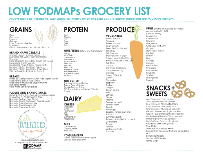 Benefits of a low-FODMAP diet for digestive health