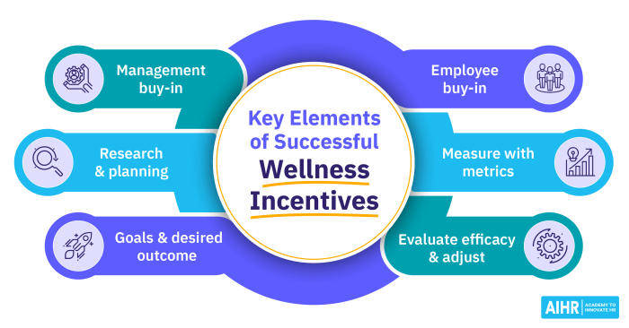 How to create personalized wellness programs for employees